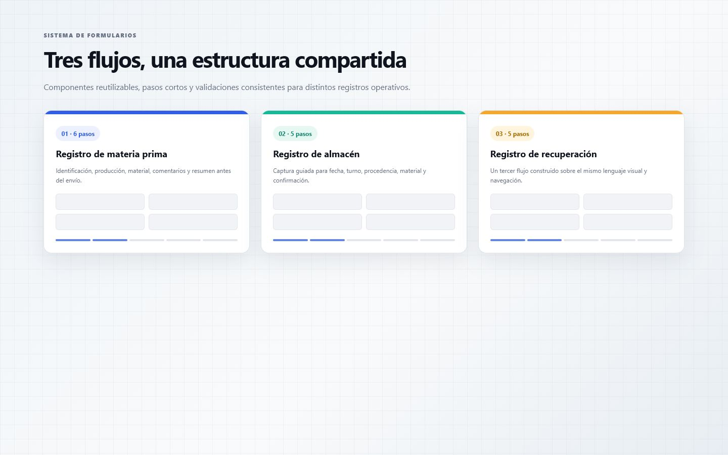 Anonymous overview of guided industrial forms