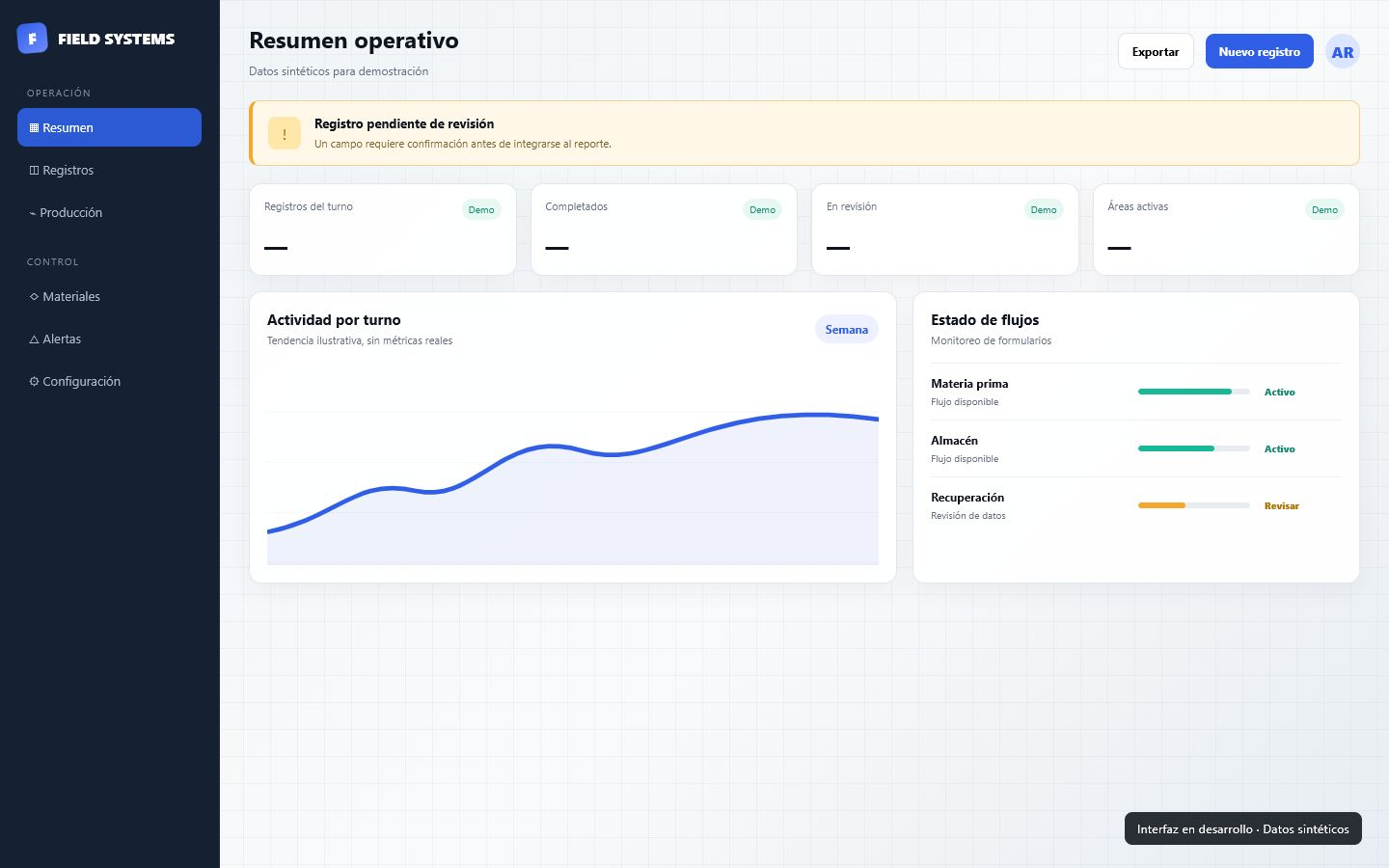 Anonymous operational reporting interface in development