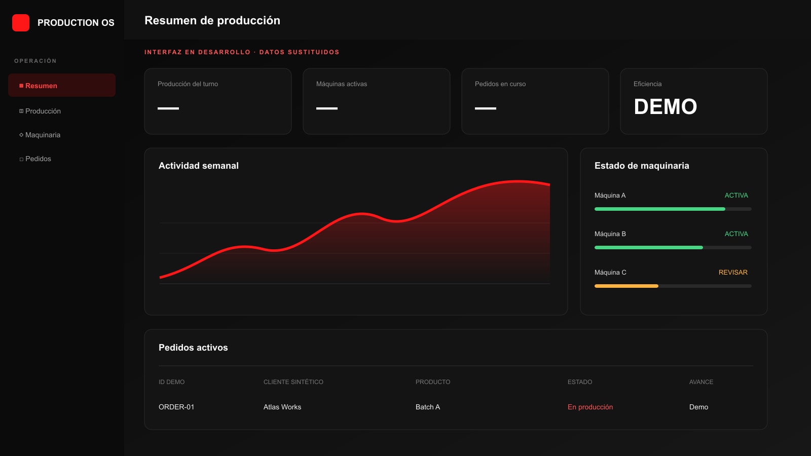 Anonymous production dashboard UI in development